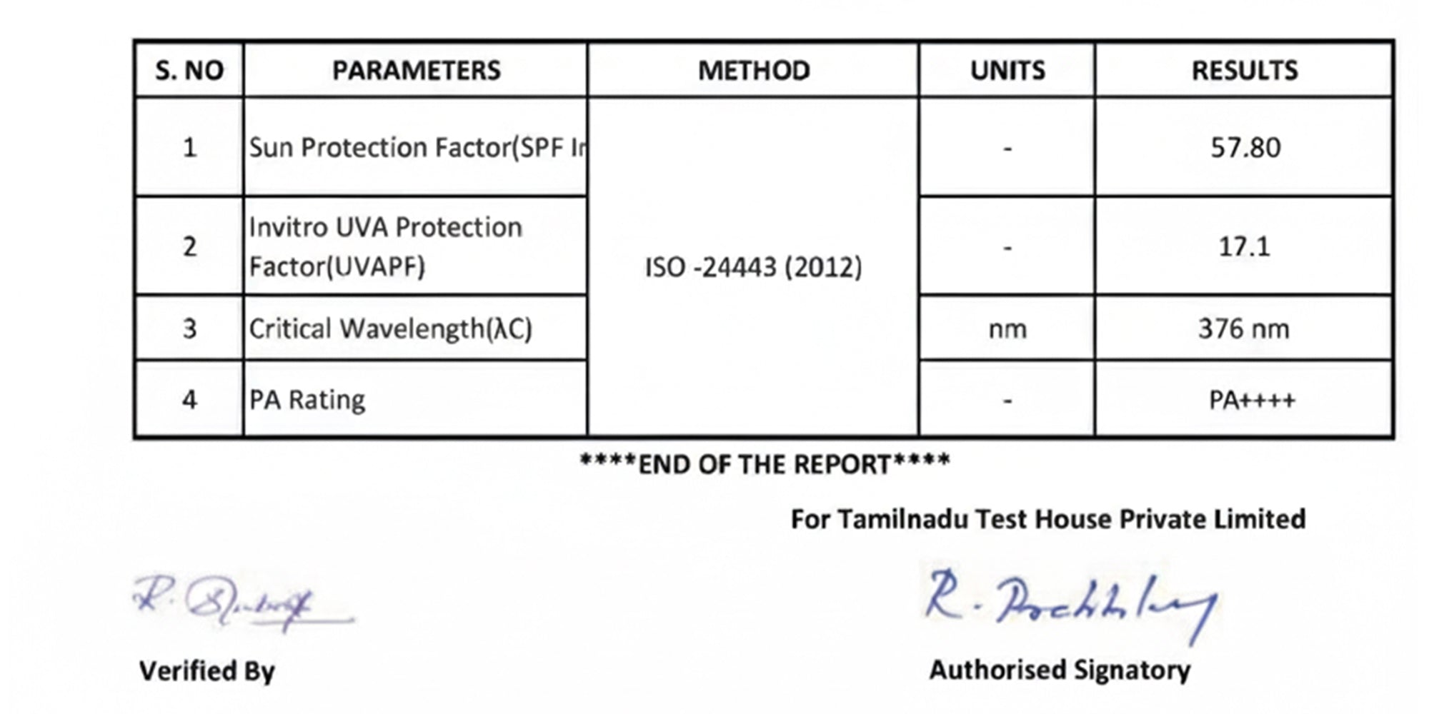 We Tested Our Sunscreen. Here's the Official Lab Report. - Days of Beauty